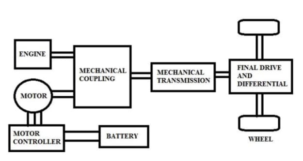 Parallel Hybrid Electric Vehicle