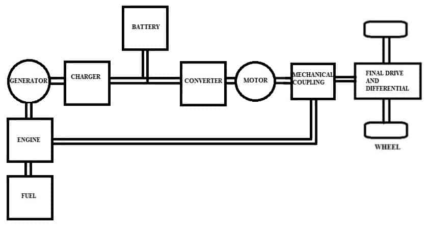 Series Parallel Hybrid Electric Vehicle