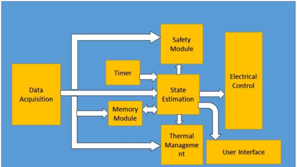 What Is Battery Management System In Electric Vehicles Images Amira 