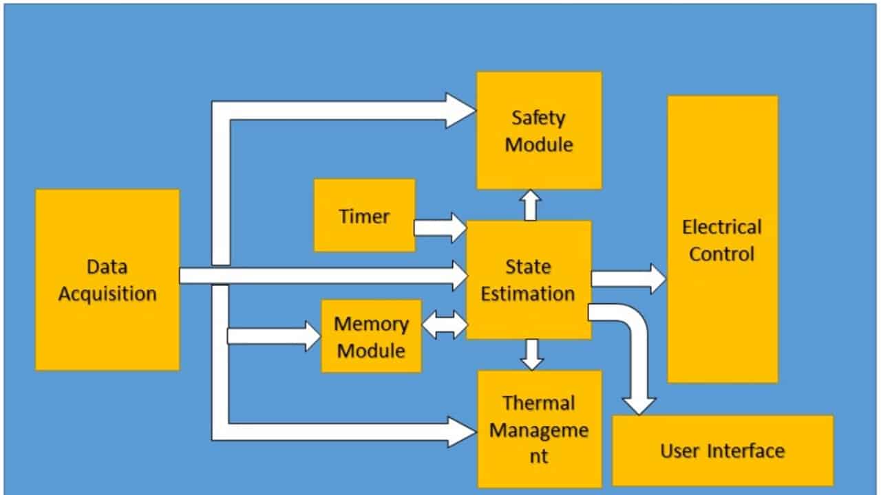 Battery Management System In Electric Vehicle The Ultimate Guide Get Electric Vehicle