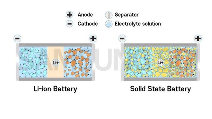 solid state battery ipo