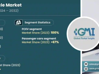 Hydrogen vehicle market