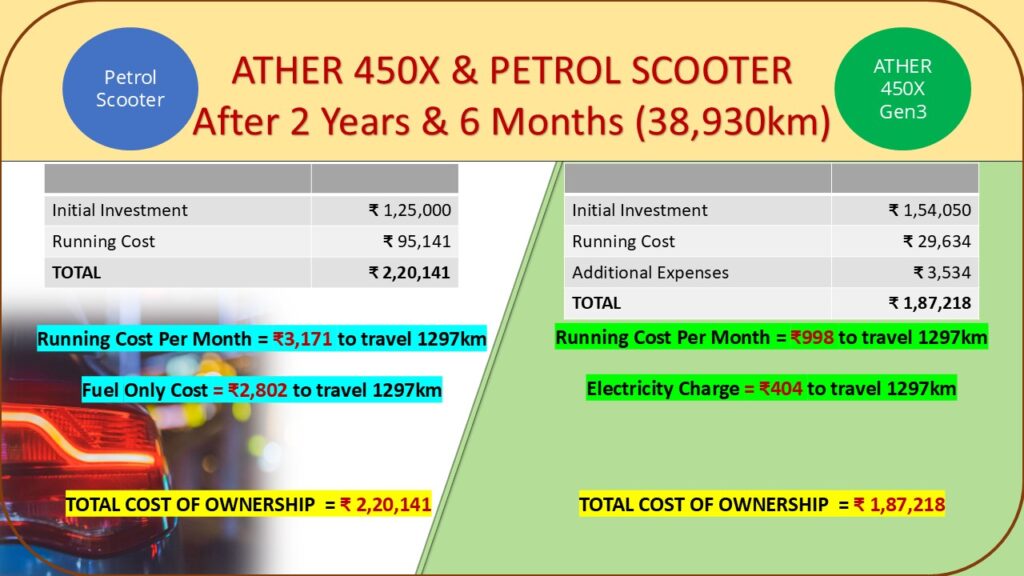 Ather 450X Ownership Cost